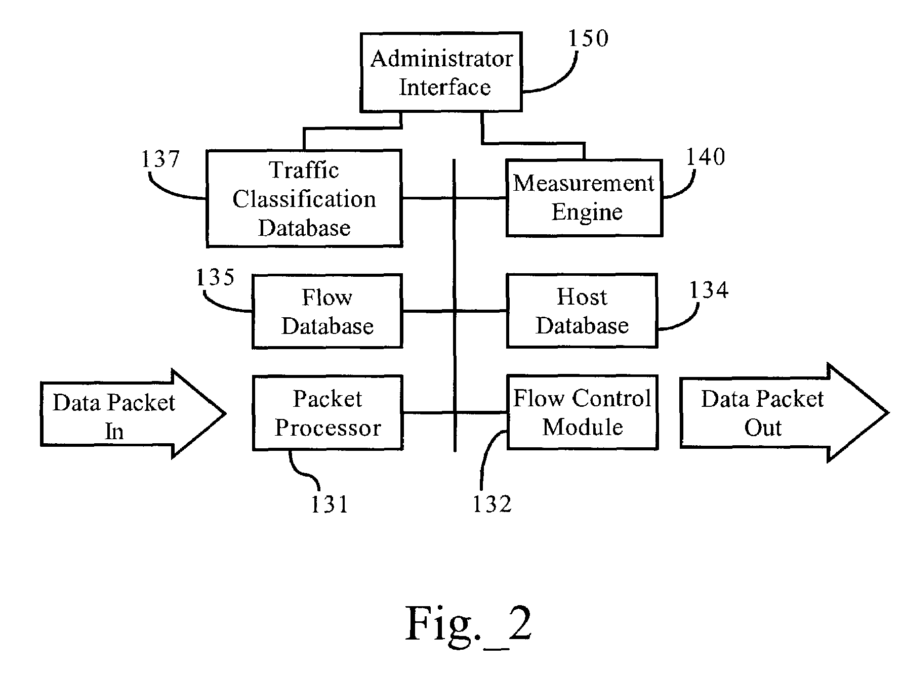 Classification data structure enabling multi-dimensional network traffic classification and control schemes