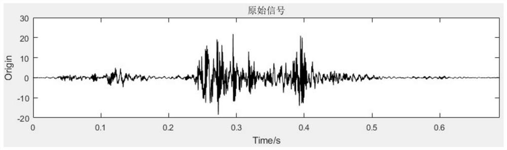 A Method of OLTC Fault Diagnosis Based on Fuzzy Clustering