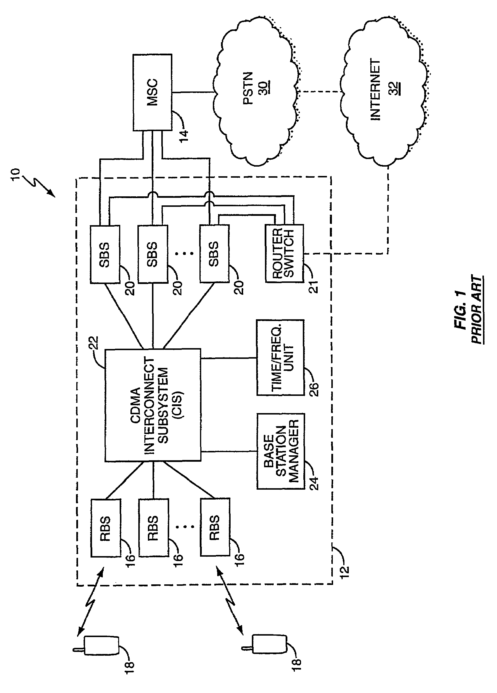Robust radio base station controller architecture
