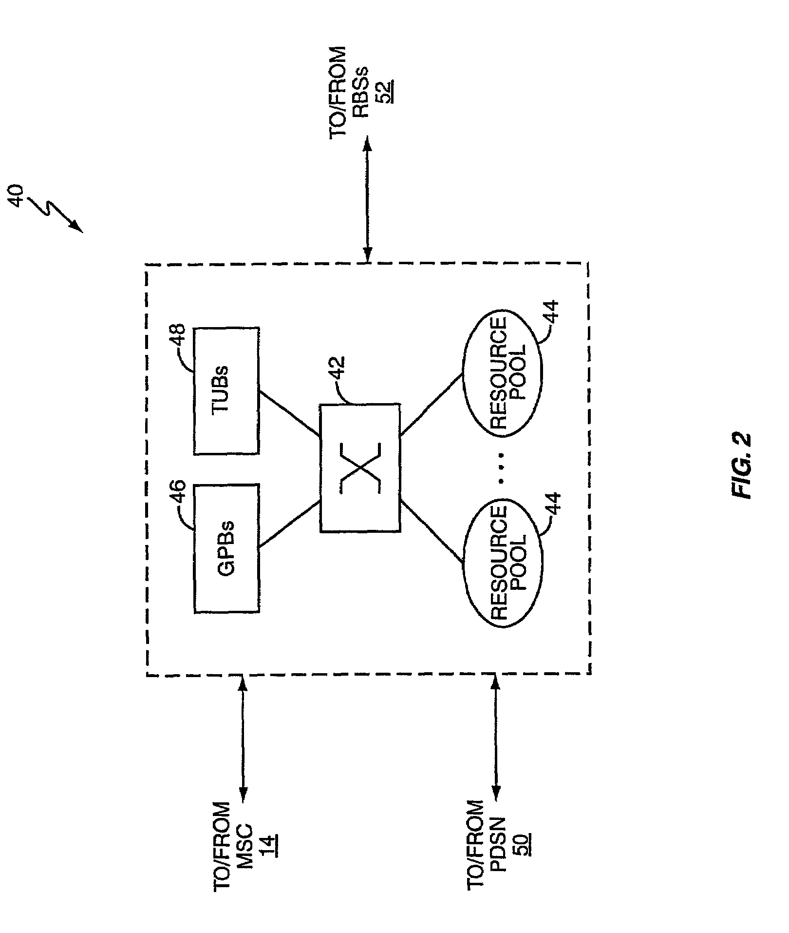 Robust radio base station controller architecture