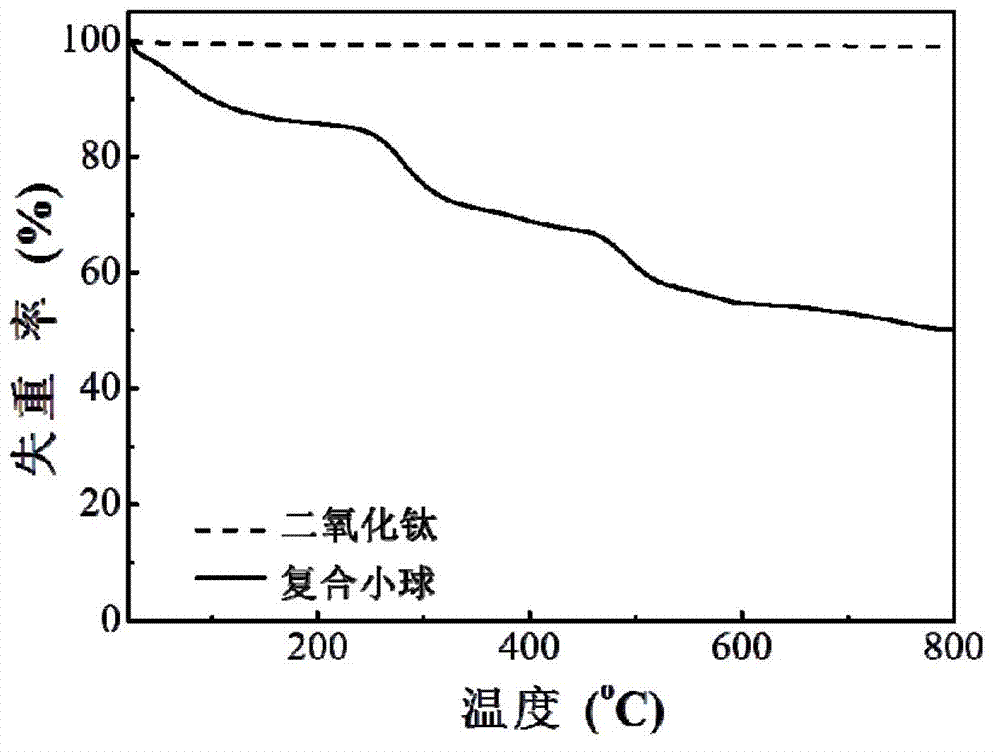 Photocatalytic composite gel bead and preparation method as well as application thereof