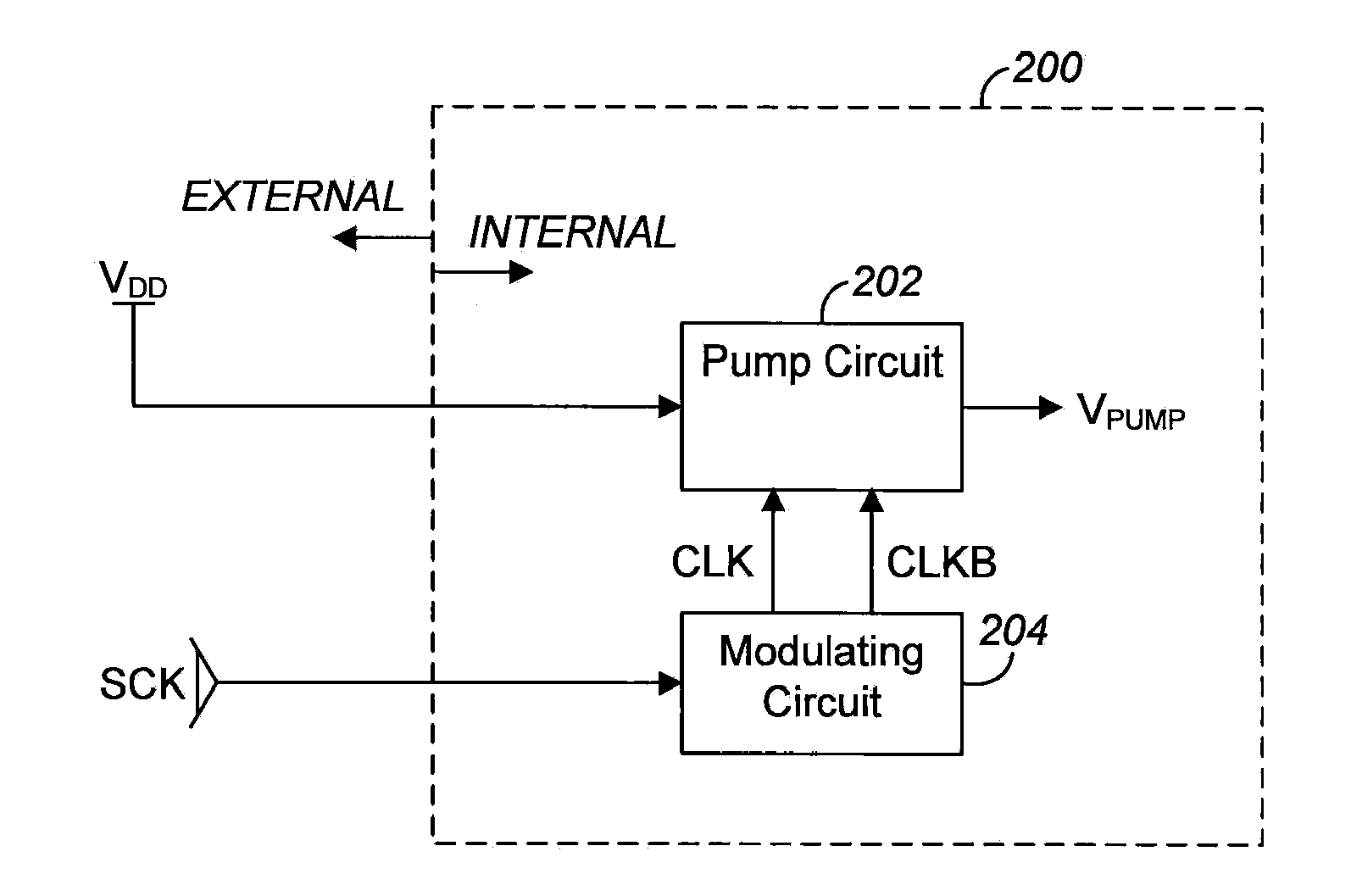 Charge pump utilizing external clock signal