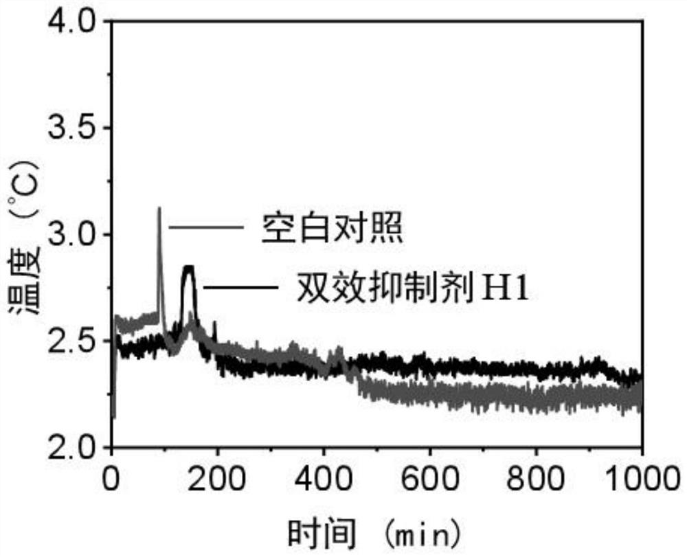 Natural gas hydrate double-effect inhibitor as well as preparation method and application thereof