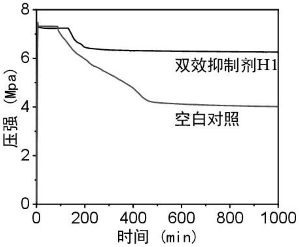 Natural gas hydrate double-effect inhibitor as well as preparation method and application thereof