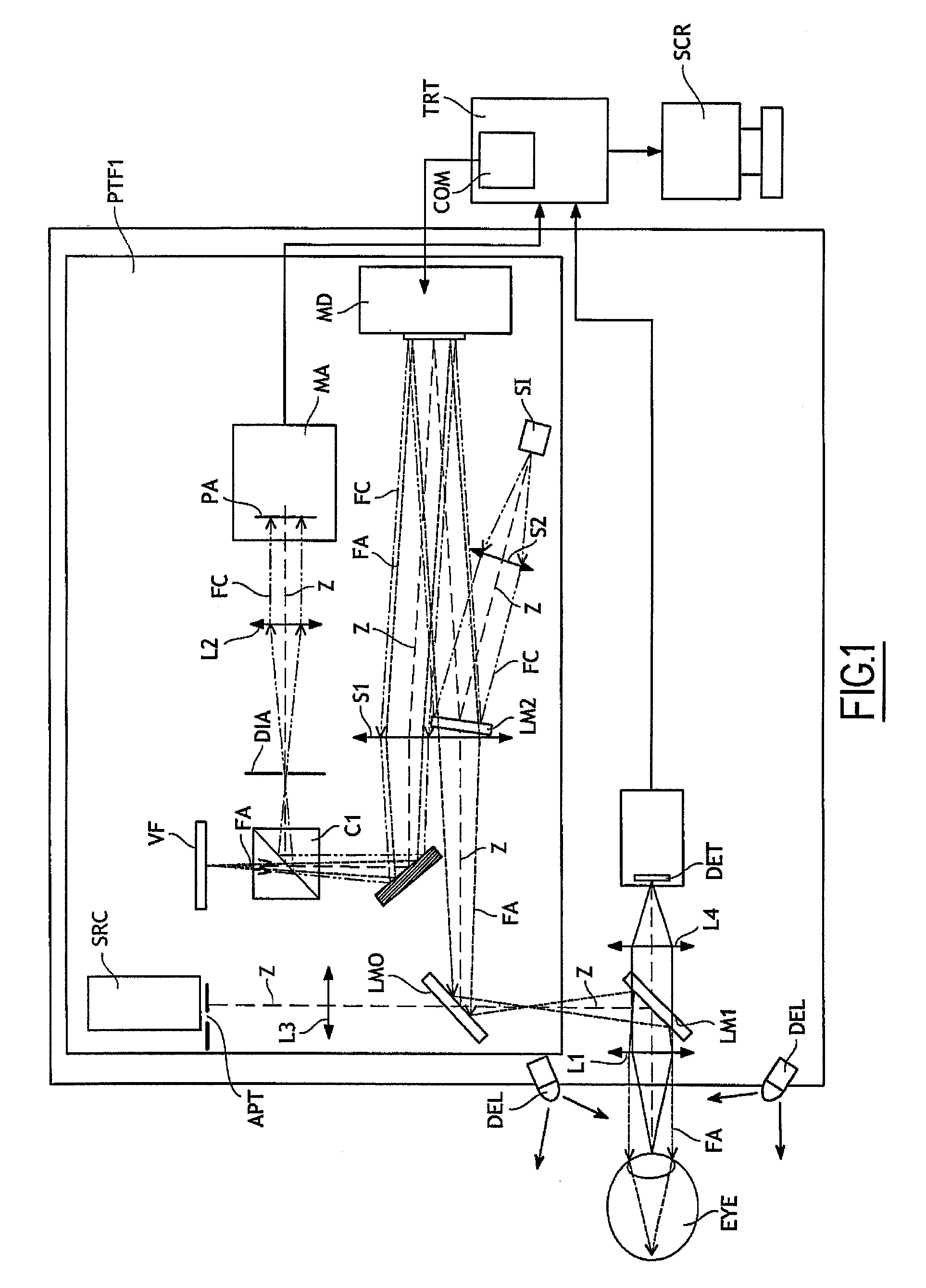 Phase modulation device for an ophthalmic instrument, ophthalmic instruments equipped with such device, and related calibration method