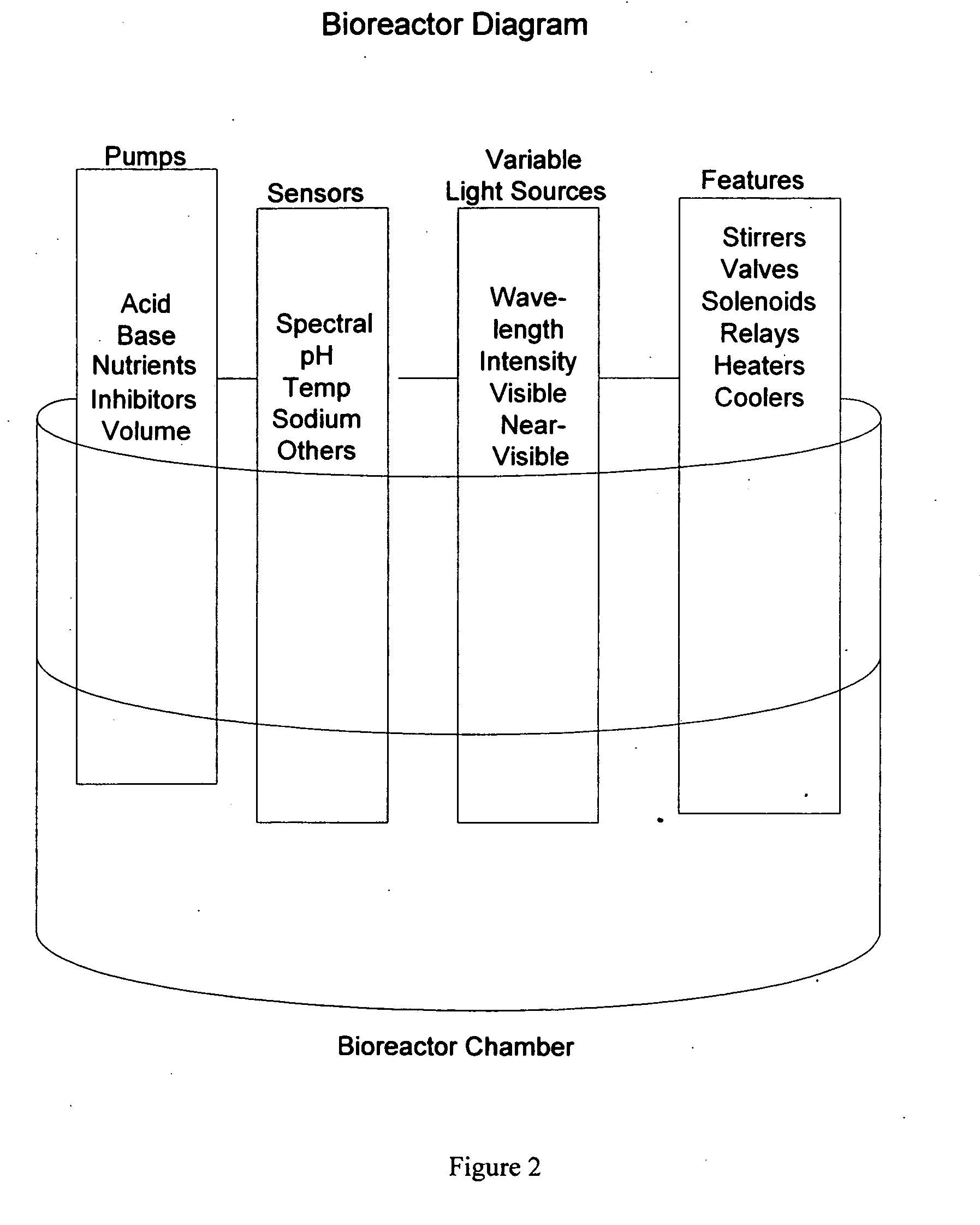 Decision-making spectral bioreactor