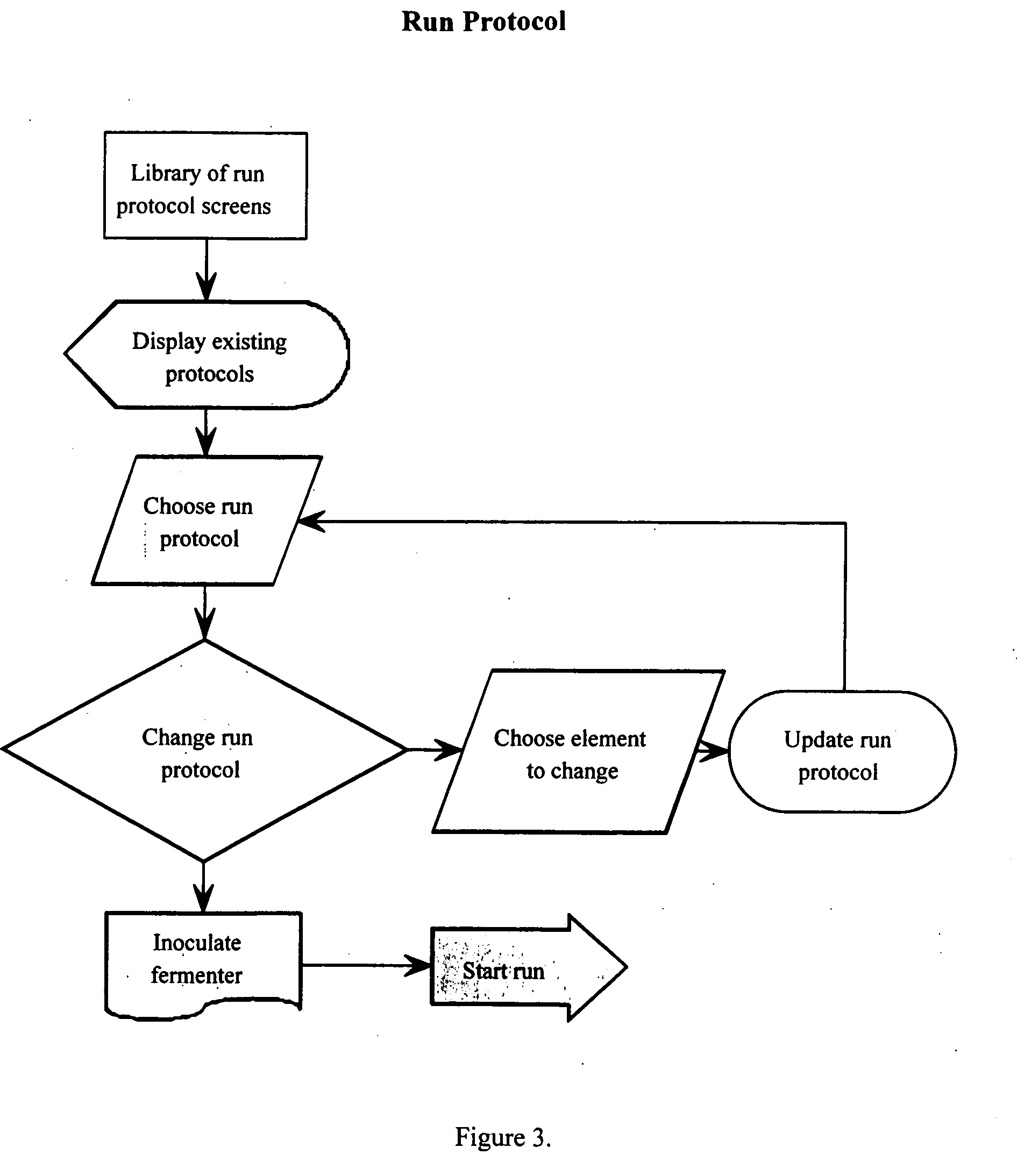 Decision-making spectral bioreactor