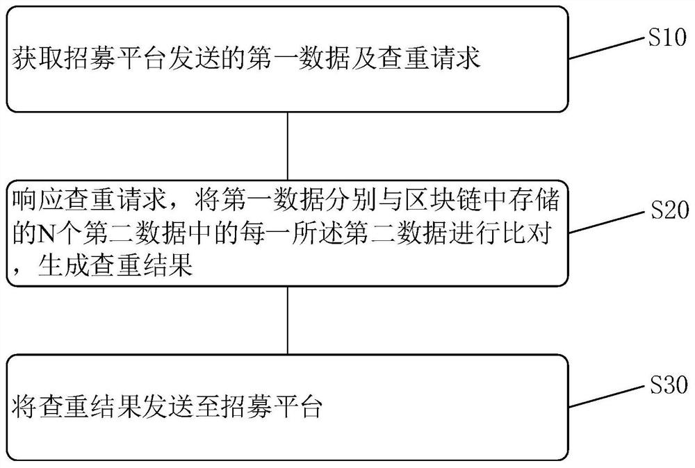 Subject recruitment method and device, terminal equipment and storage medium