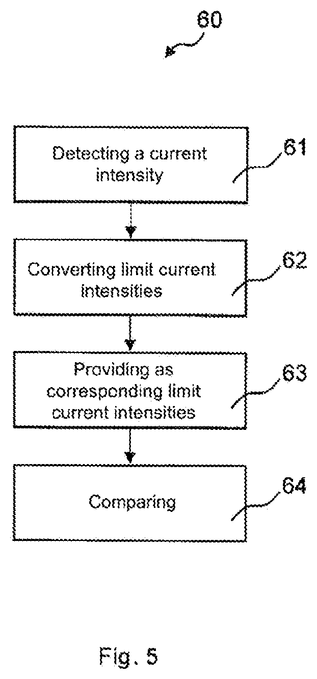 Synchronous converter having under- and overcurrent protection