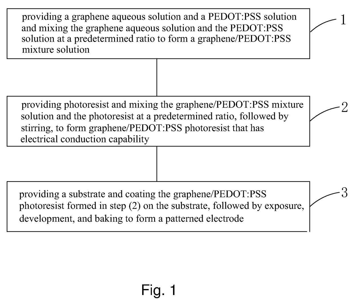 Method for manufacturing patterned electrode and liquid crystal display panel and manufacturing method thereof