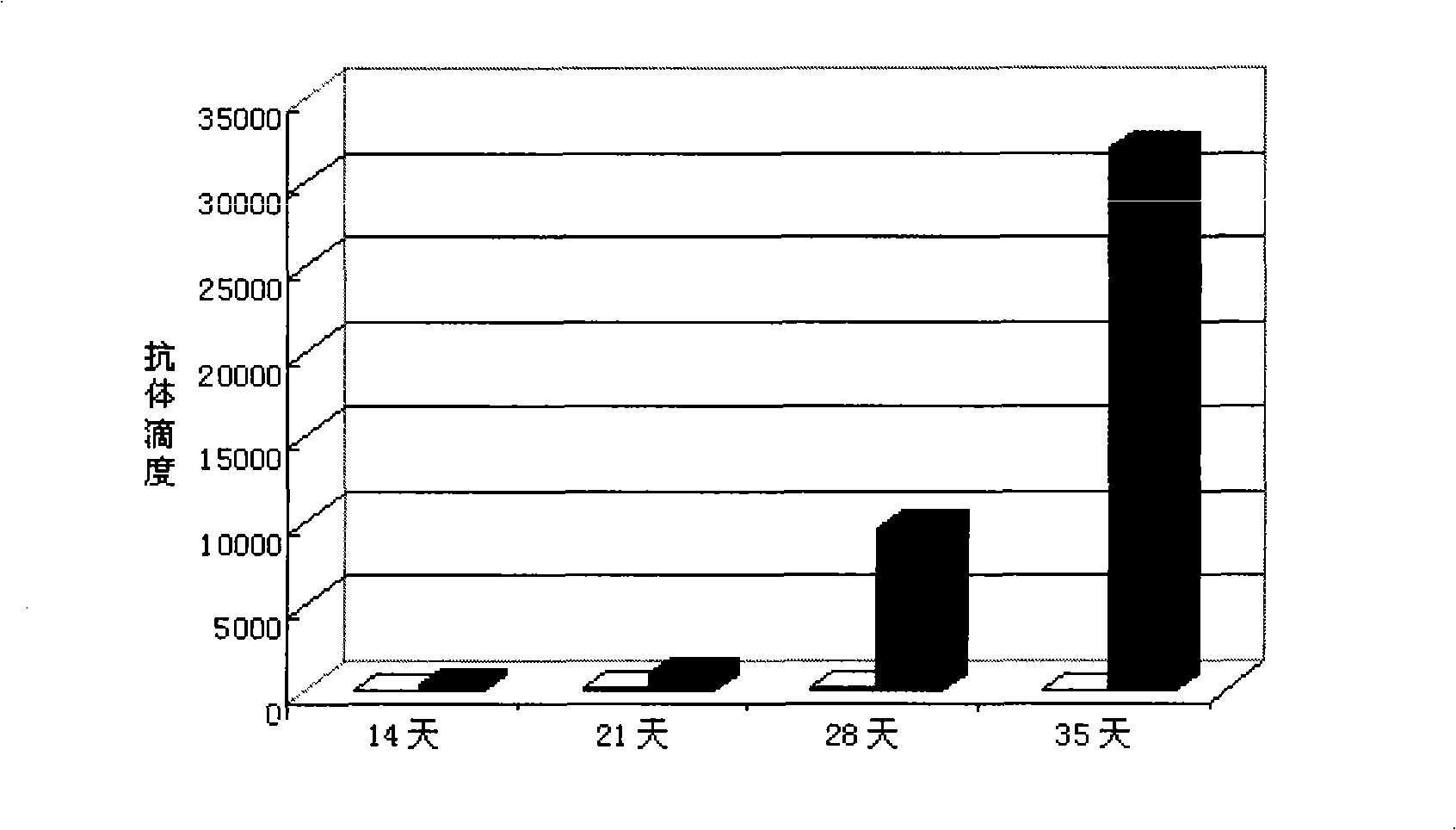 Fusion protein, encoding gene and uses thereof