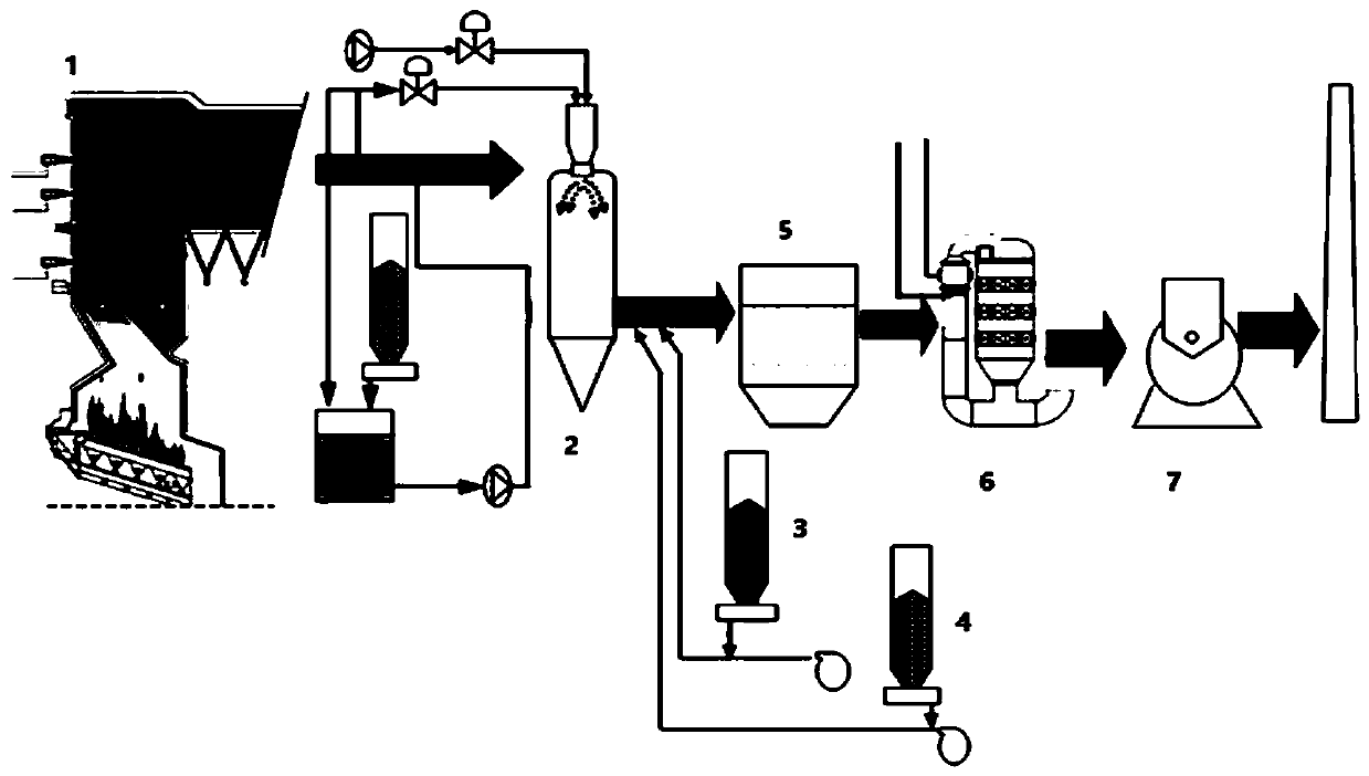 Double-process combined denitration interlocking control system for tail gas treatment of waste incineration plant