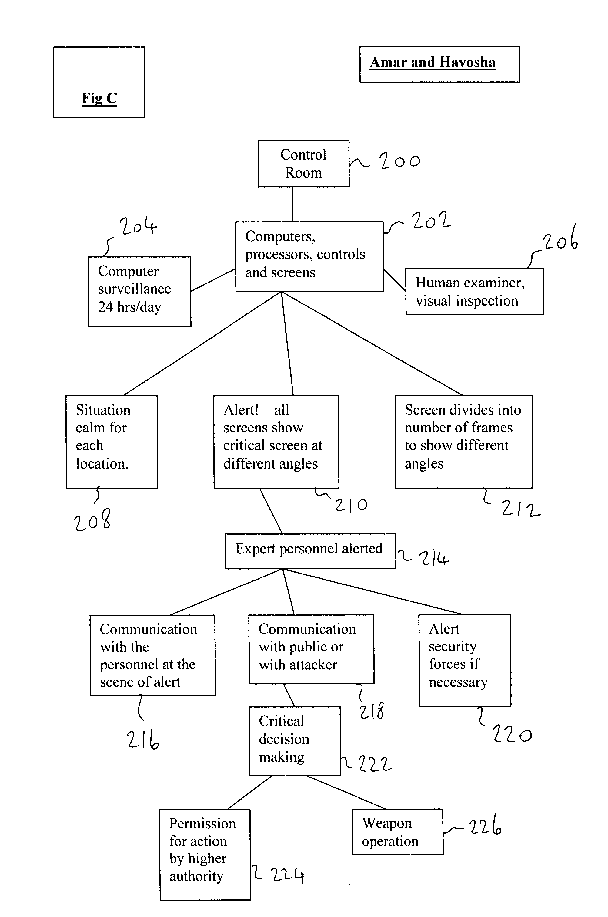 Method and device for security in public places