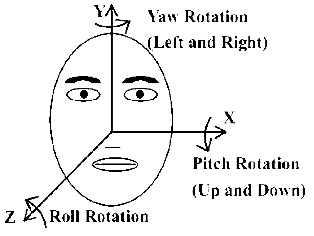 Method and system for screening face images