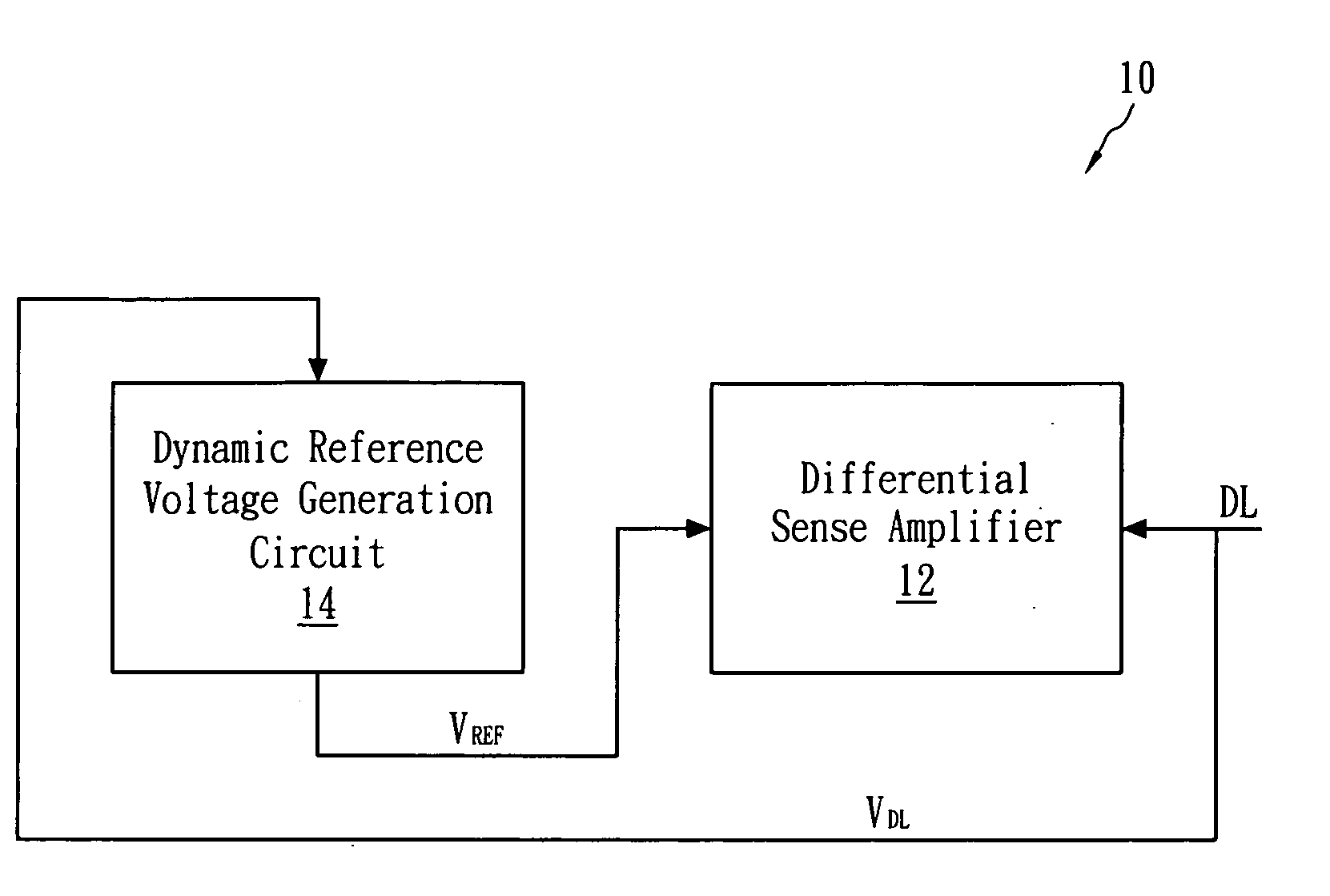 Single-ended sense amplifier using dynamic reference voltage and operation method thereof