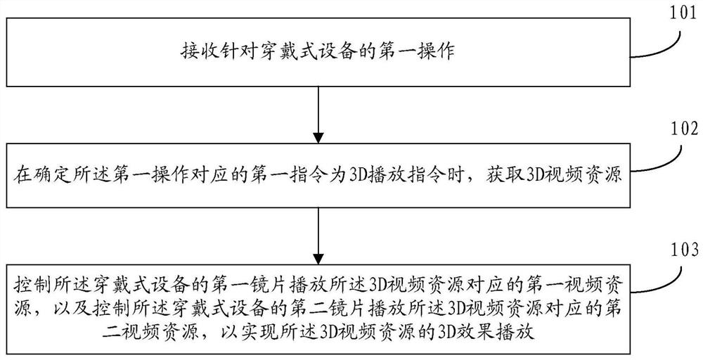 Video playback method, device, storage medium and wearable device