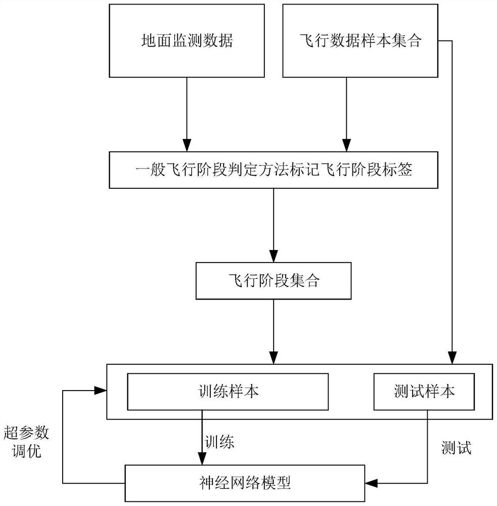 Aircraft ground proximity warning system flight phase determination method based on data driving