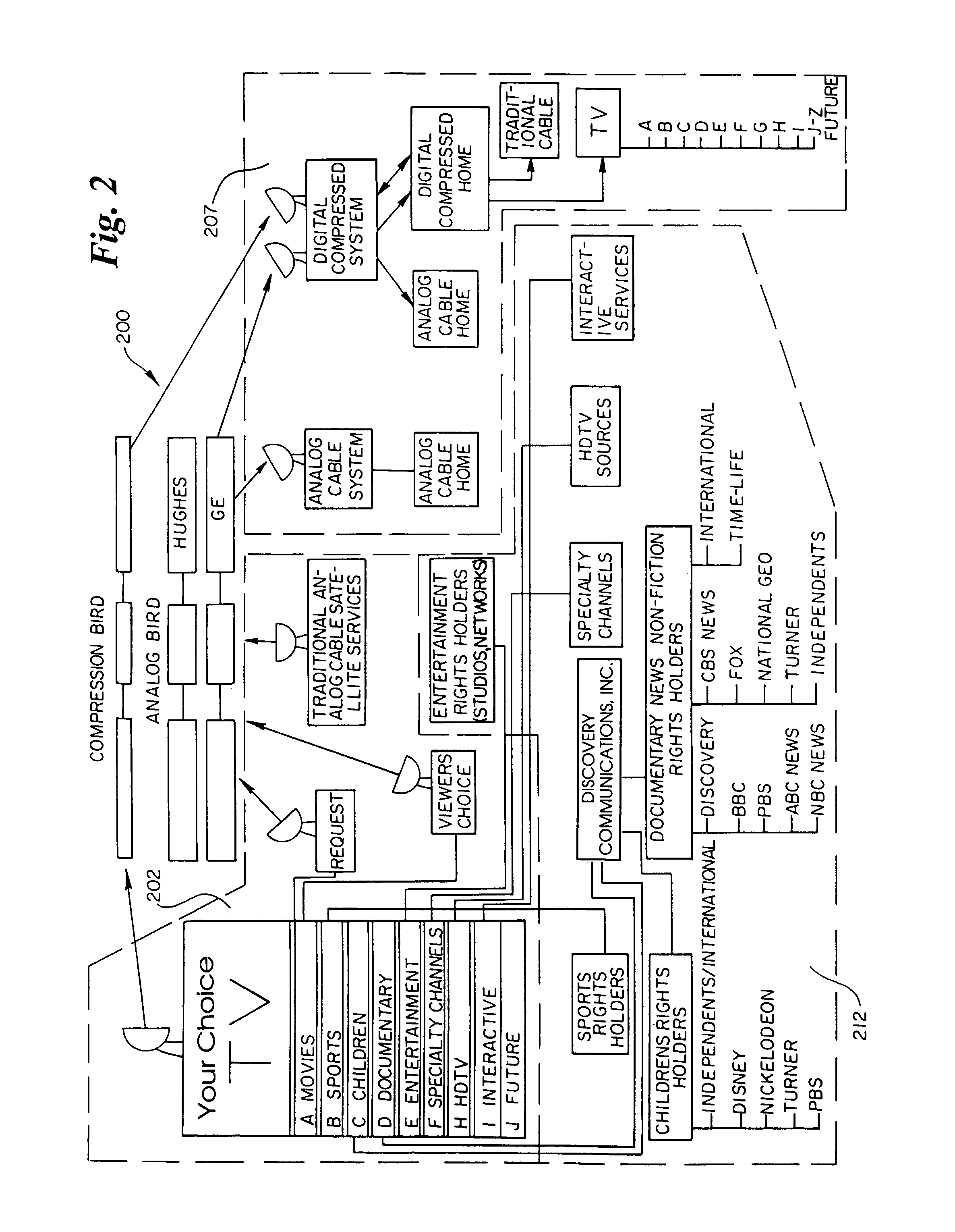 Method and apparatus for interactive program suggestion