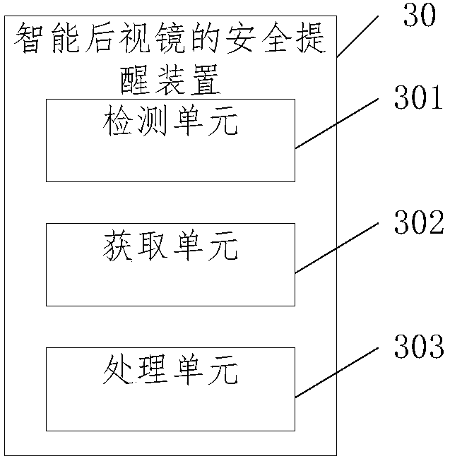 Safety reminding method and device by adopting smart rearview mirror