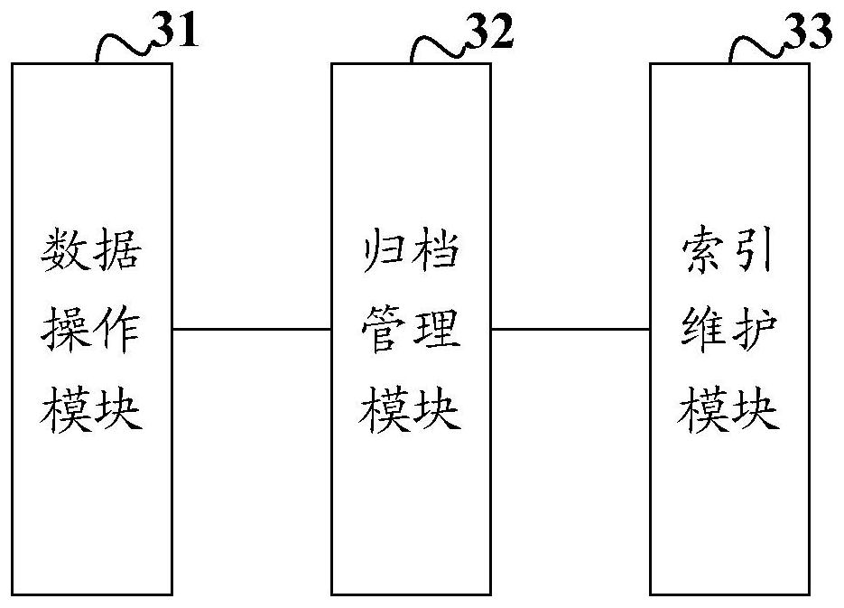 A block chain data filing method and device