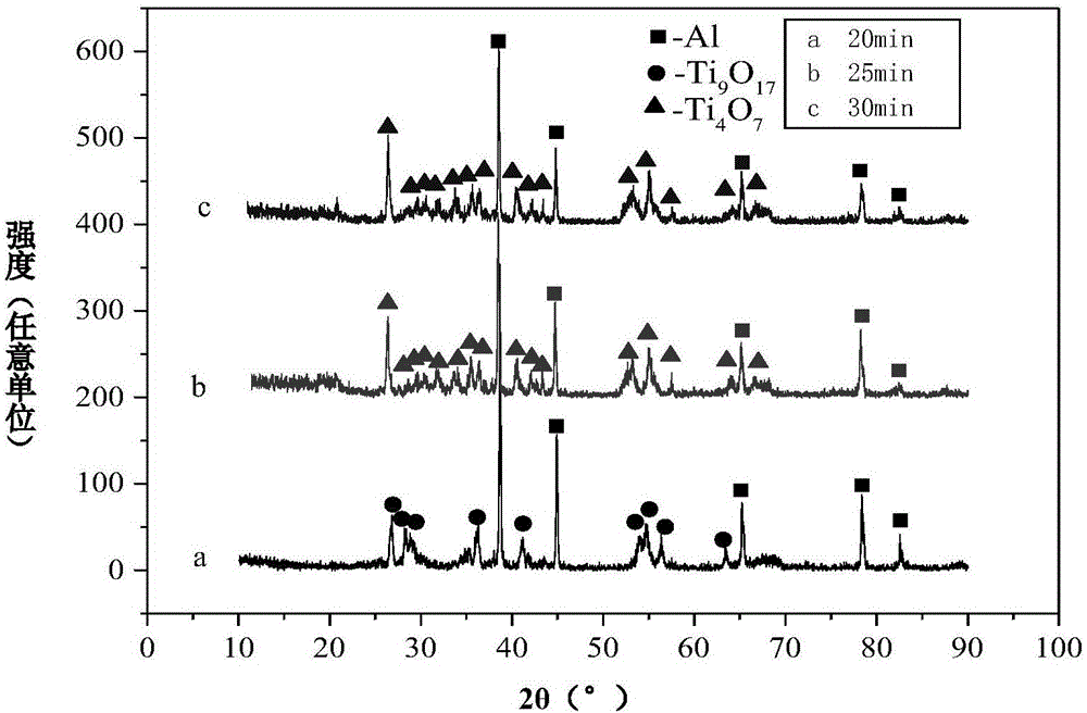 Preparation method of Magneli phase low valence titanium oxide