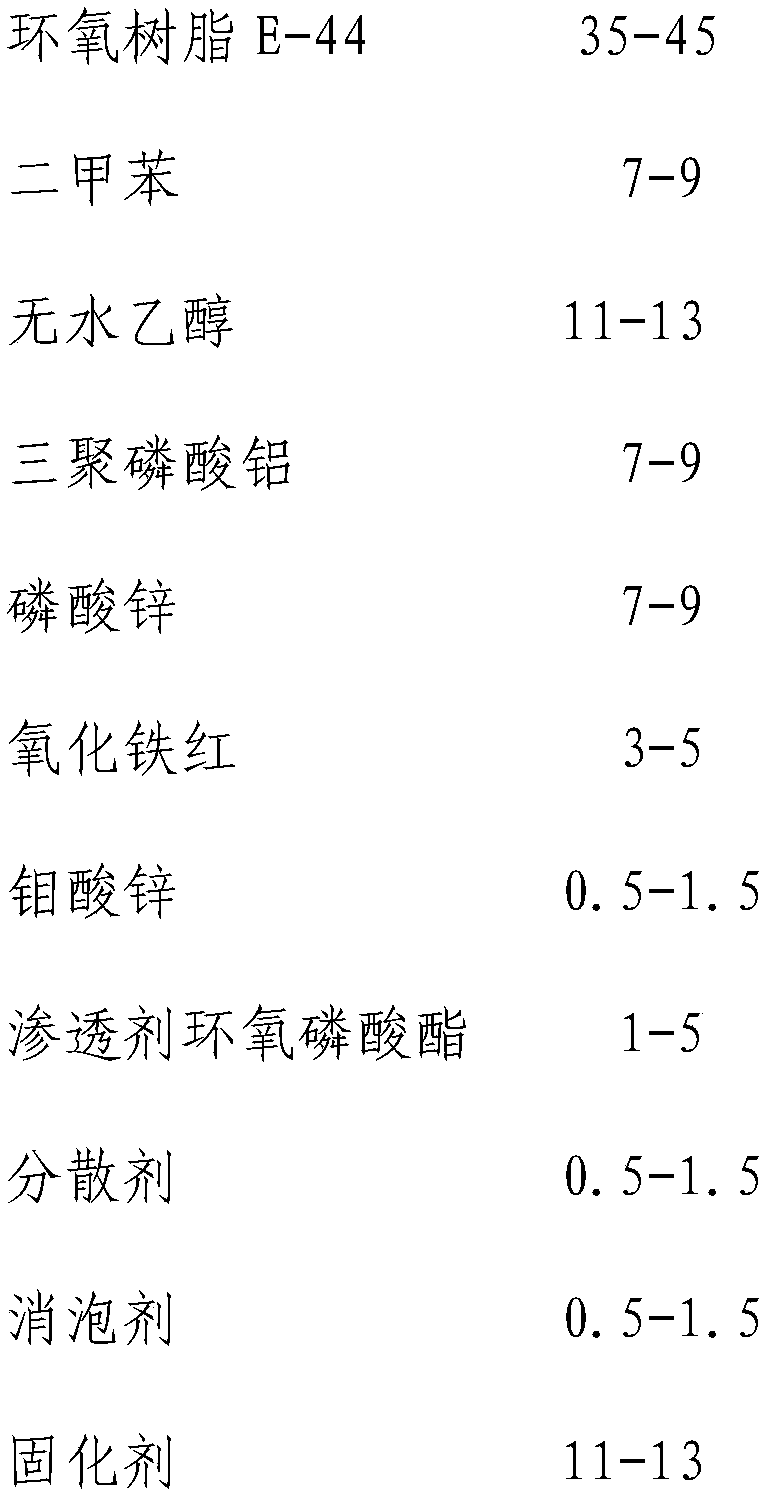 Stable penetration composite rust paint and preparation method thereof