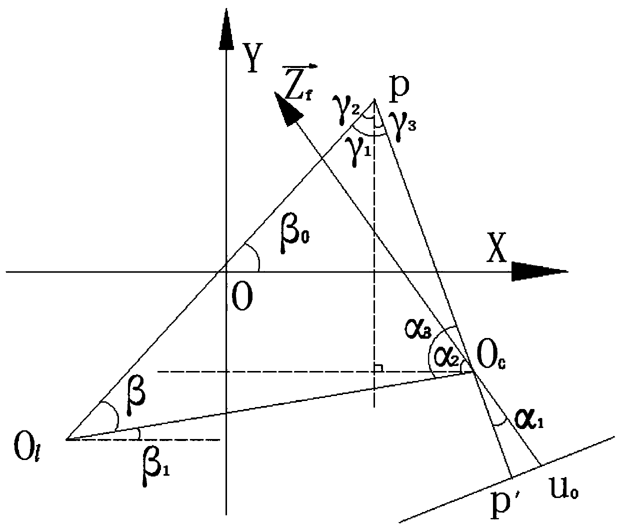 A non-contact measurement method of cabin capacity