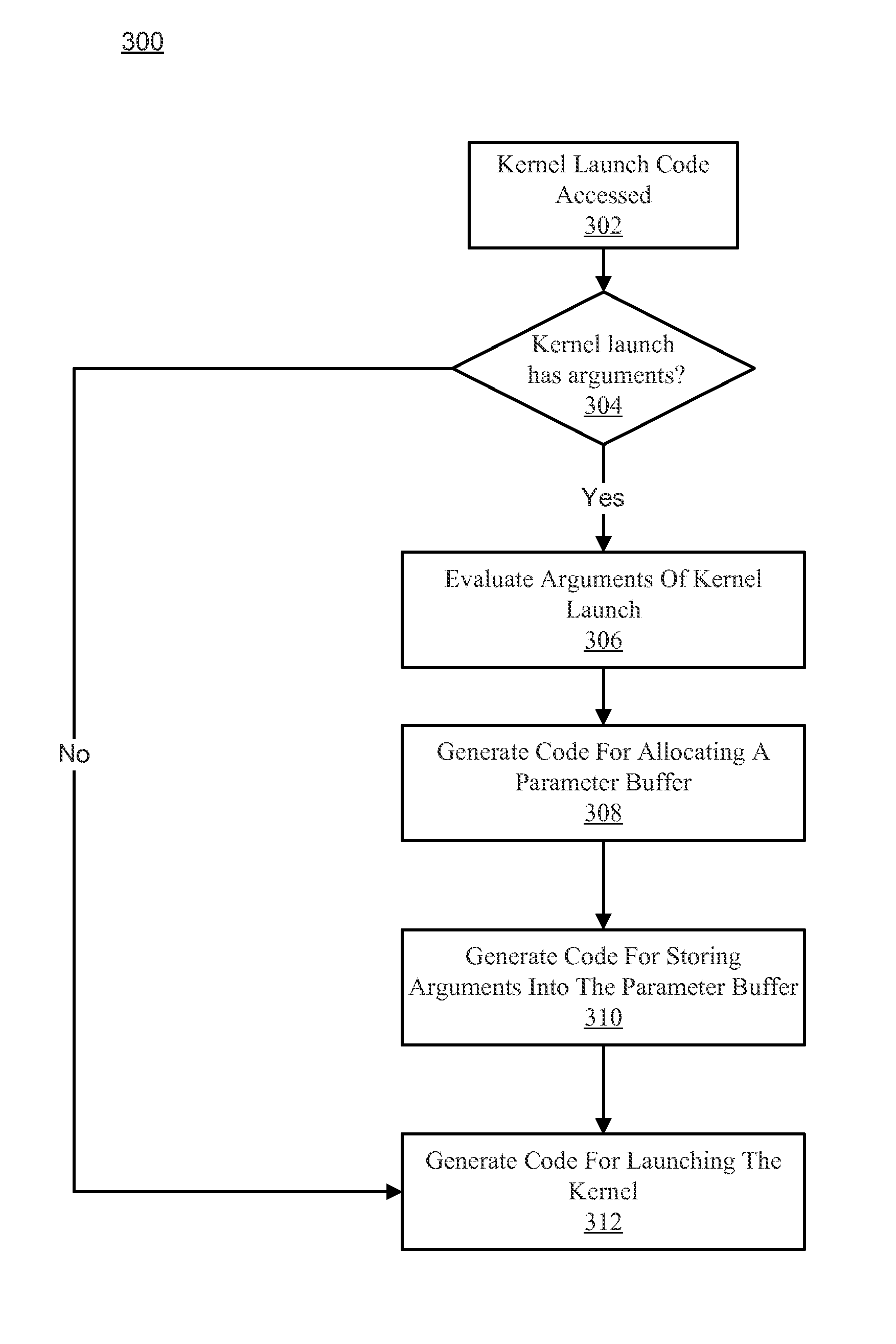 System and method for compiler support for kernel launches in device code
