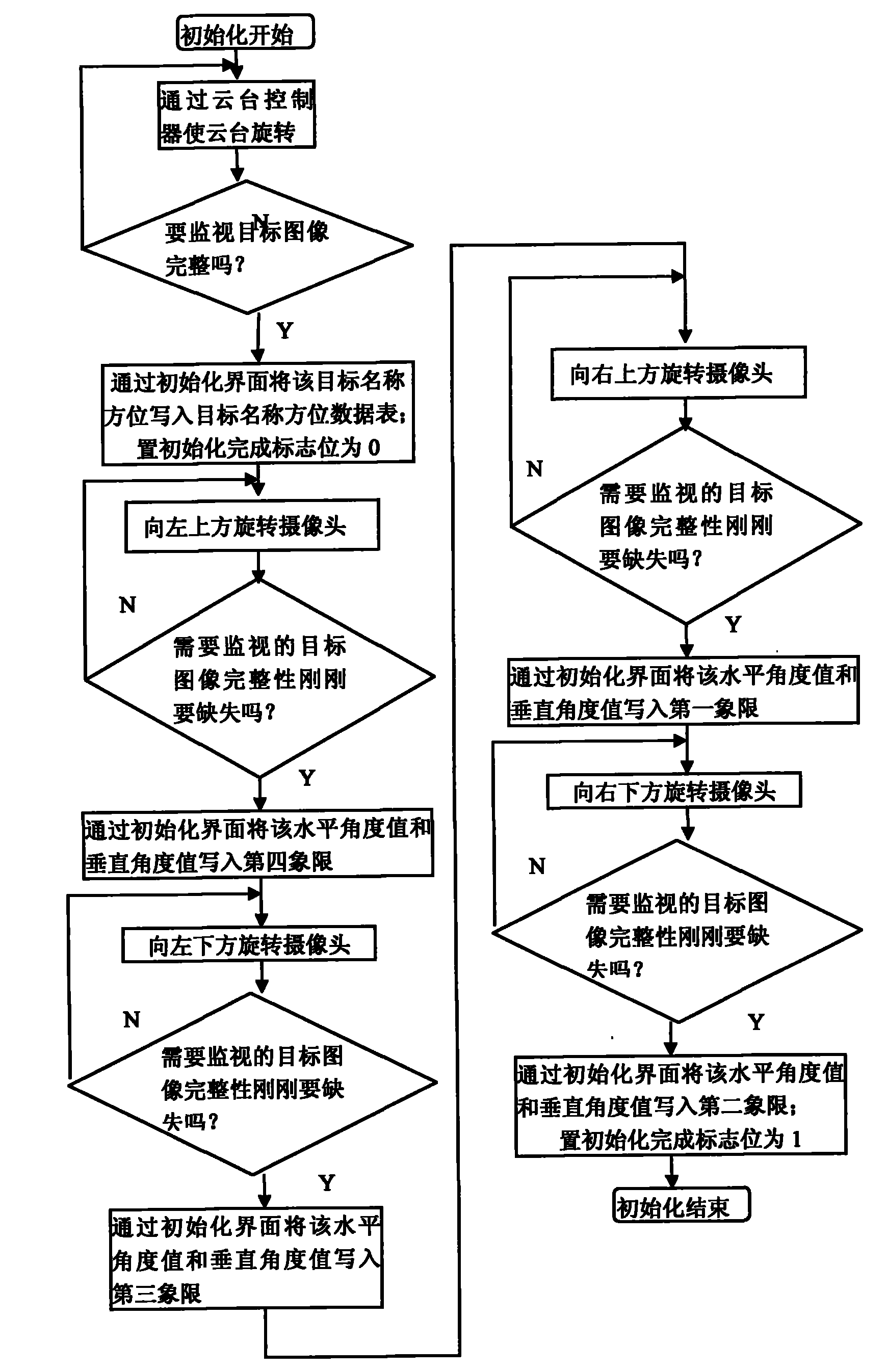 Monitoring system for marking road section information by utilizing vertical and horizontal angles of camera