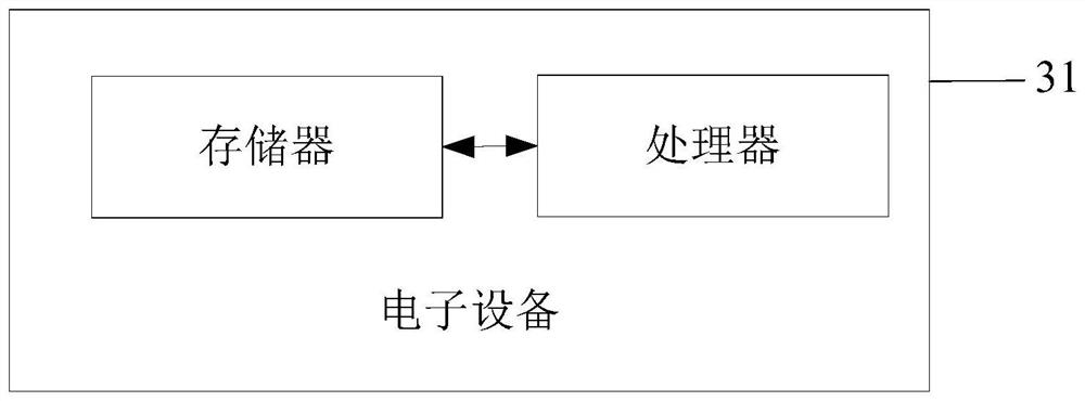 Event allocation method and device, storage medium and electronic equipment