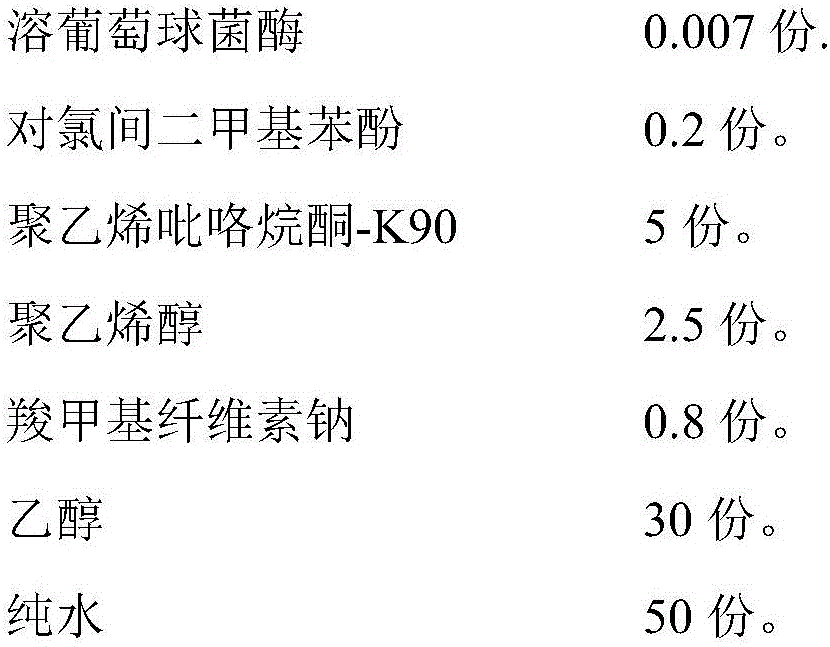 Wound protective film spray and preparation method thereof