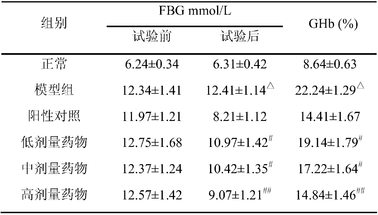 Preparation and application of ricin B