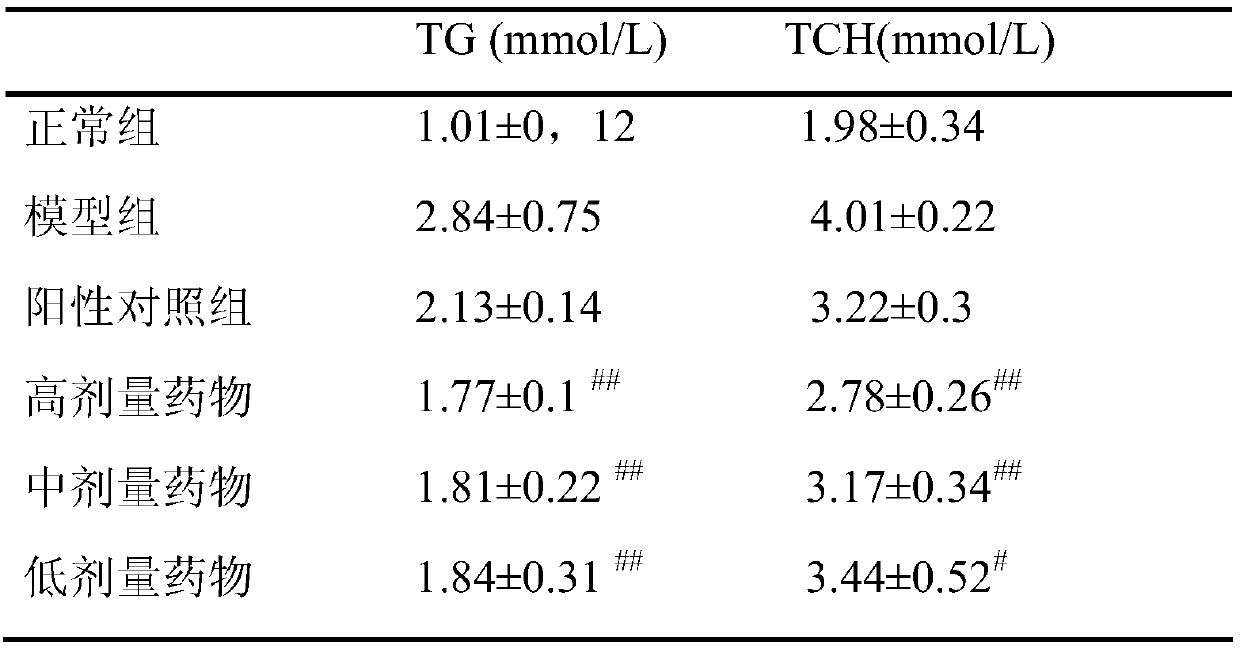 Preparation and application of ricin B