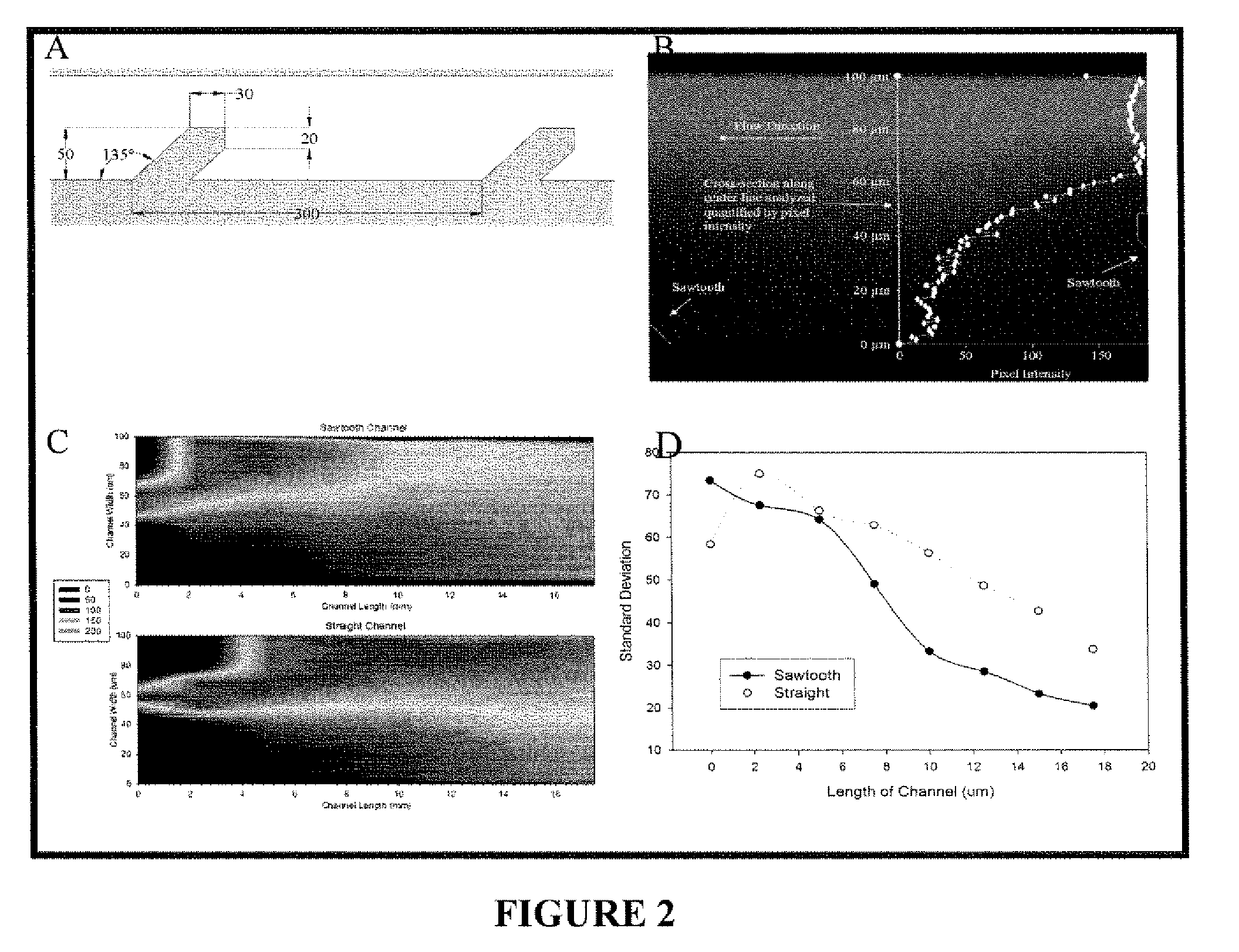 Microchannel detection device and use thereof