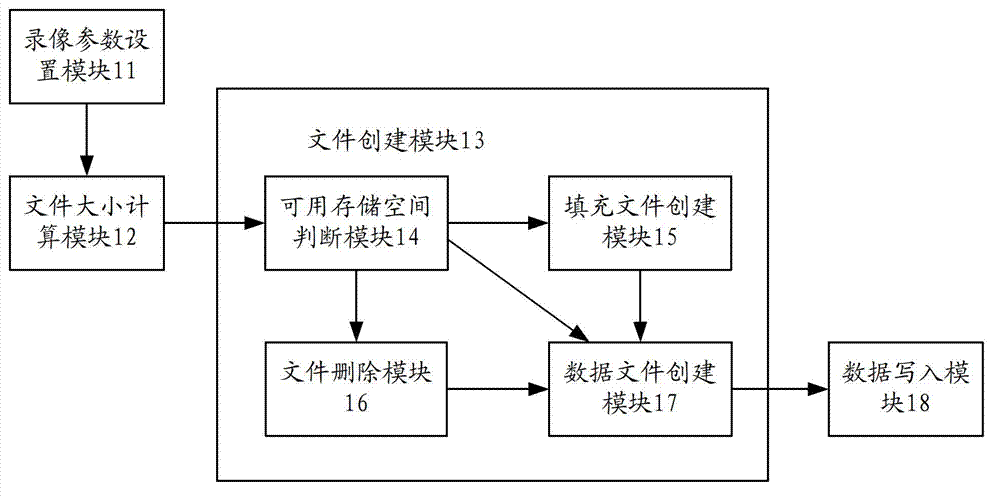 Video recording method and video recording device of digital recording equipment