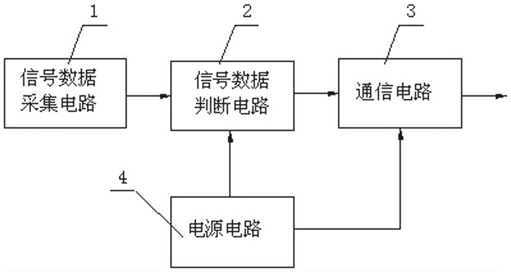 10kv distribution network branch line abnormal power failure remote alarm device