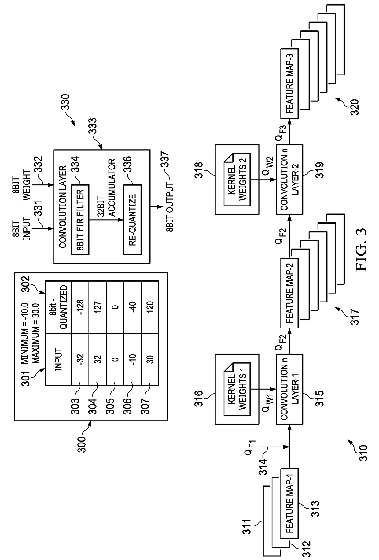 Dynamic quantization for deep neural network inference system and method
