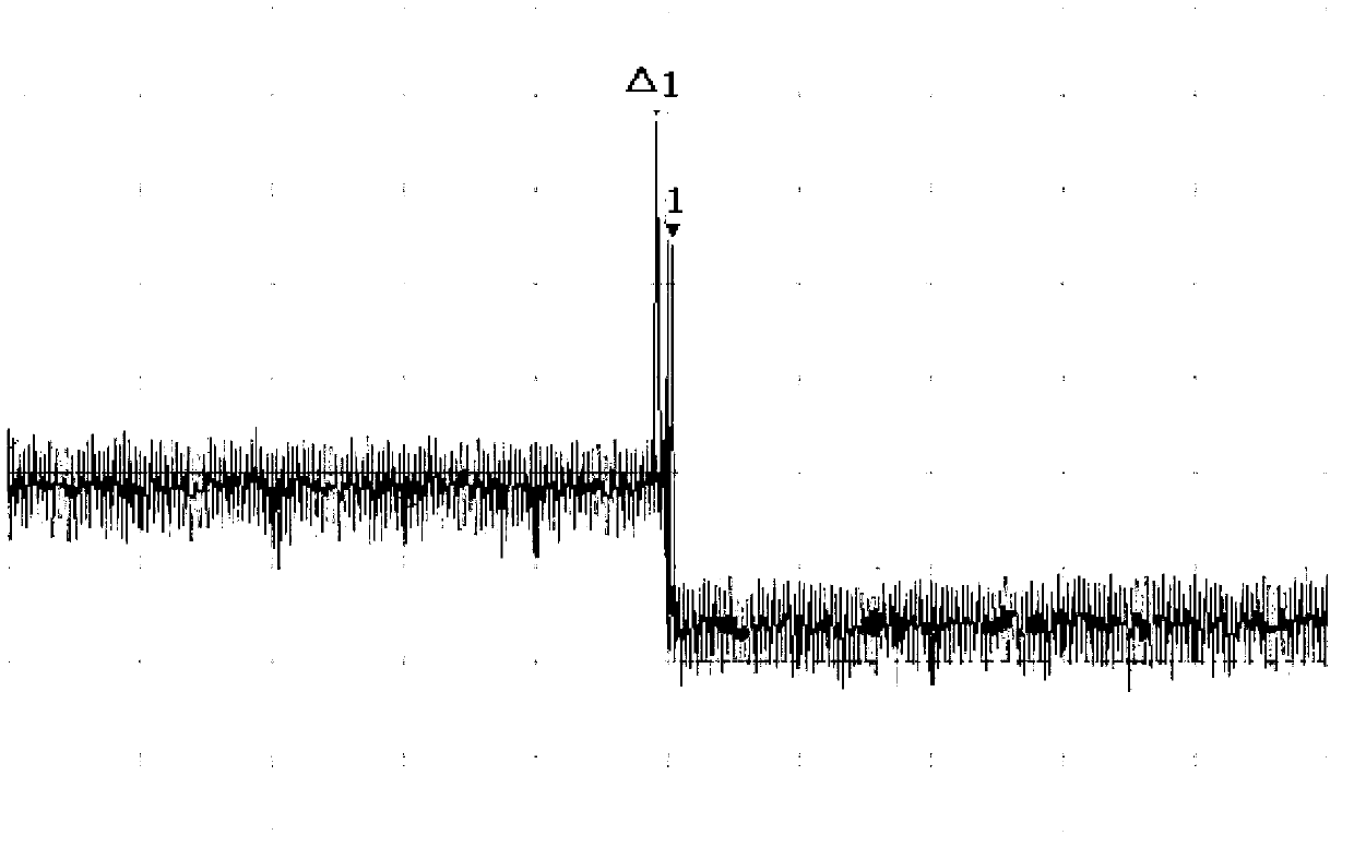 Method for improving amplitude measurement accuracy of band switching frequency point