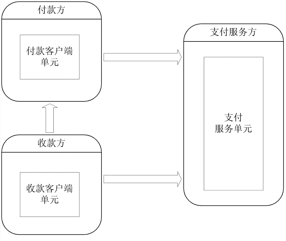 Method and device for realizing on-site mobile payment by using audio signal