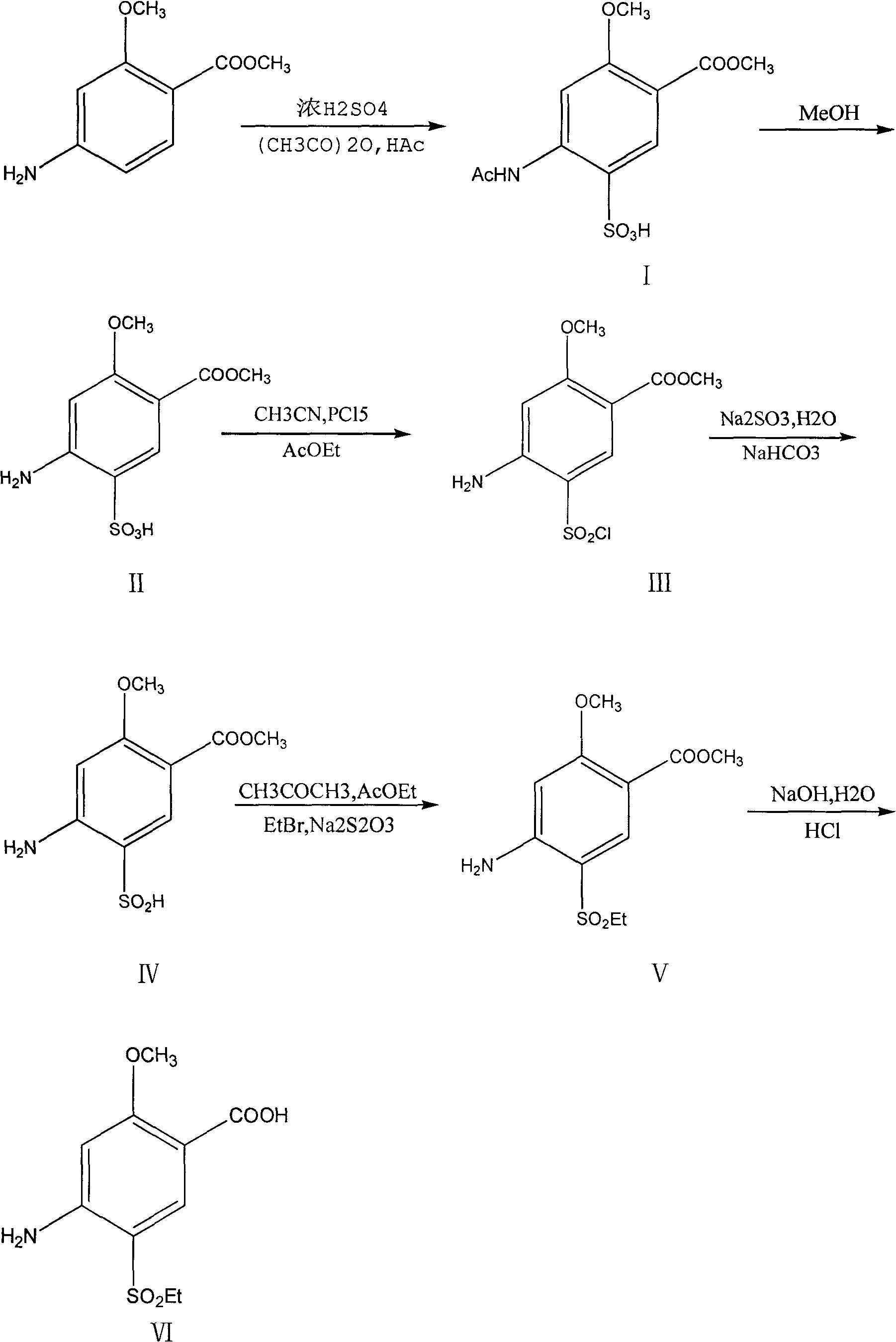 Synthesis method for 2- methoxyl-4-amino-5-ethylsulfonylbenzoic acid