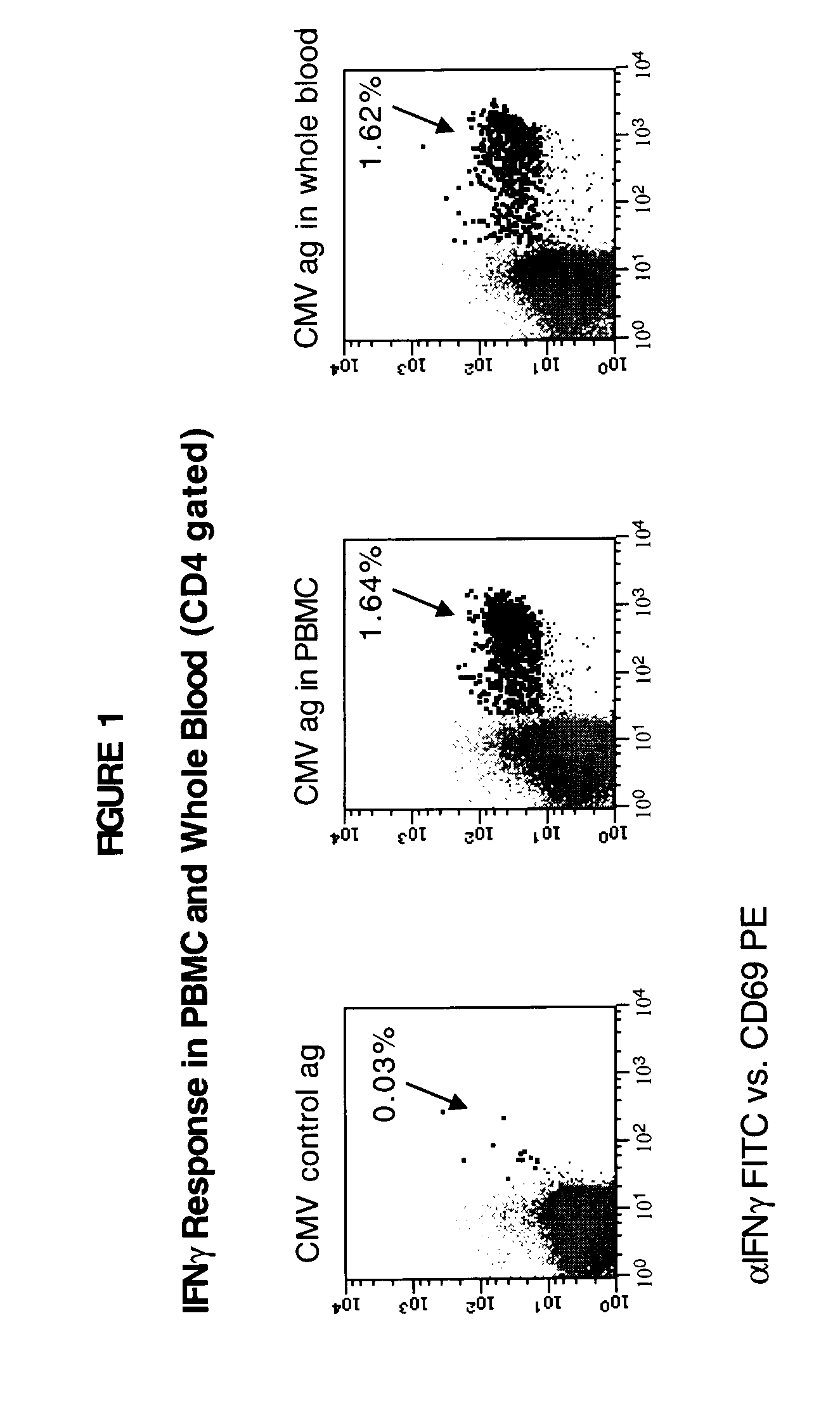 Method for detecting T cell response to specific antigens in whole blood