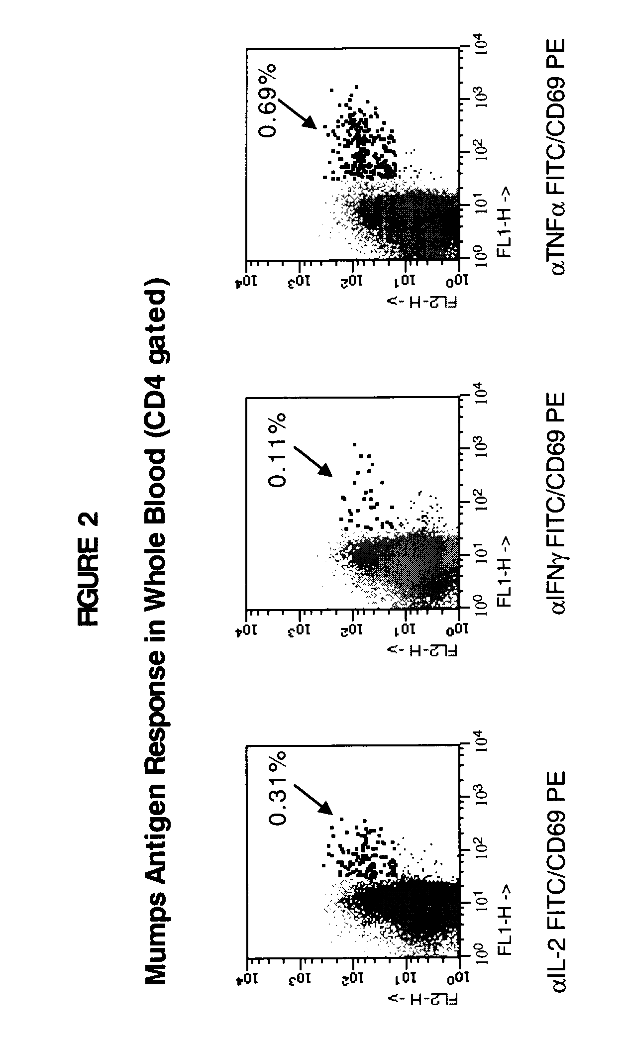 Method for detecting T cell response to specific antigens in whole blood