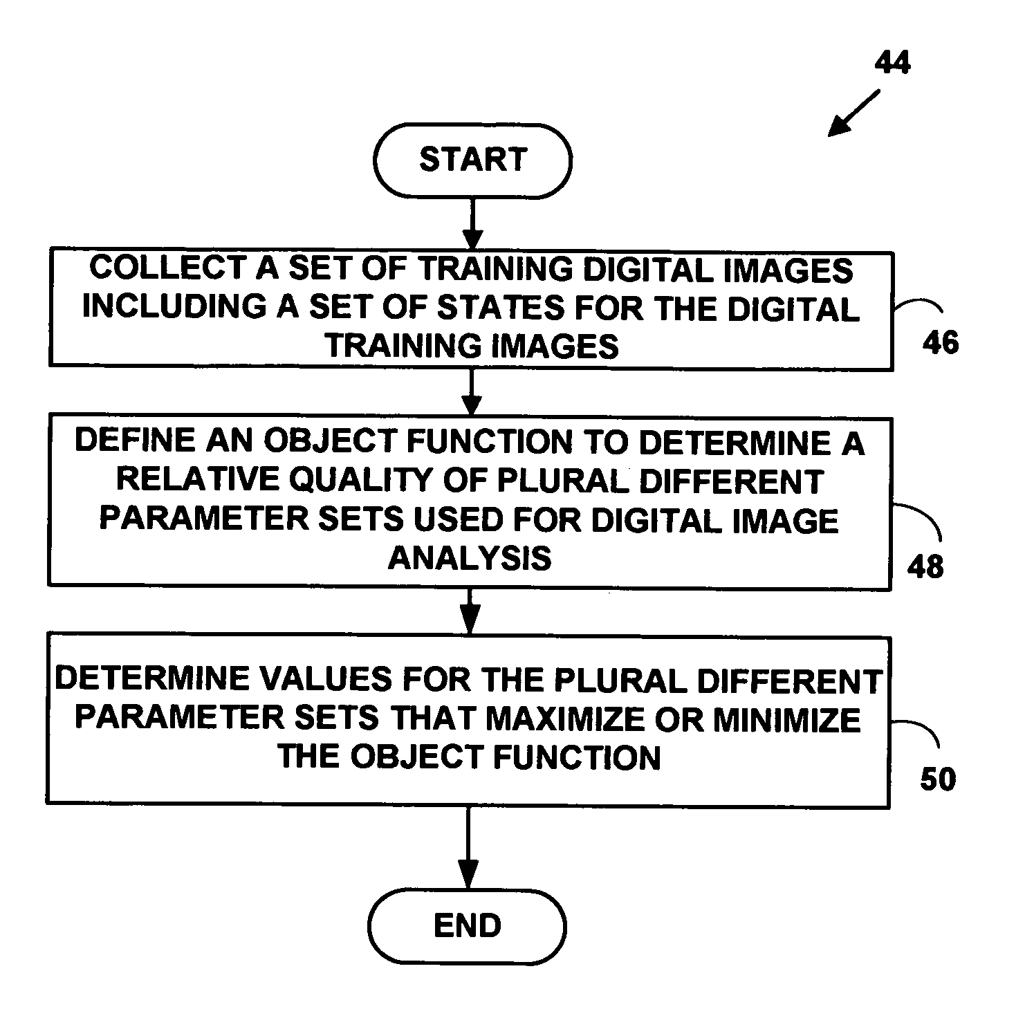 Automated method and system for setting image analysis parameters to control image analysis operations