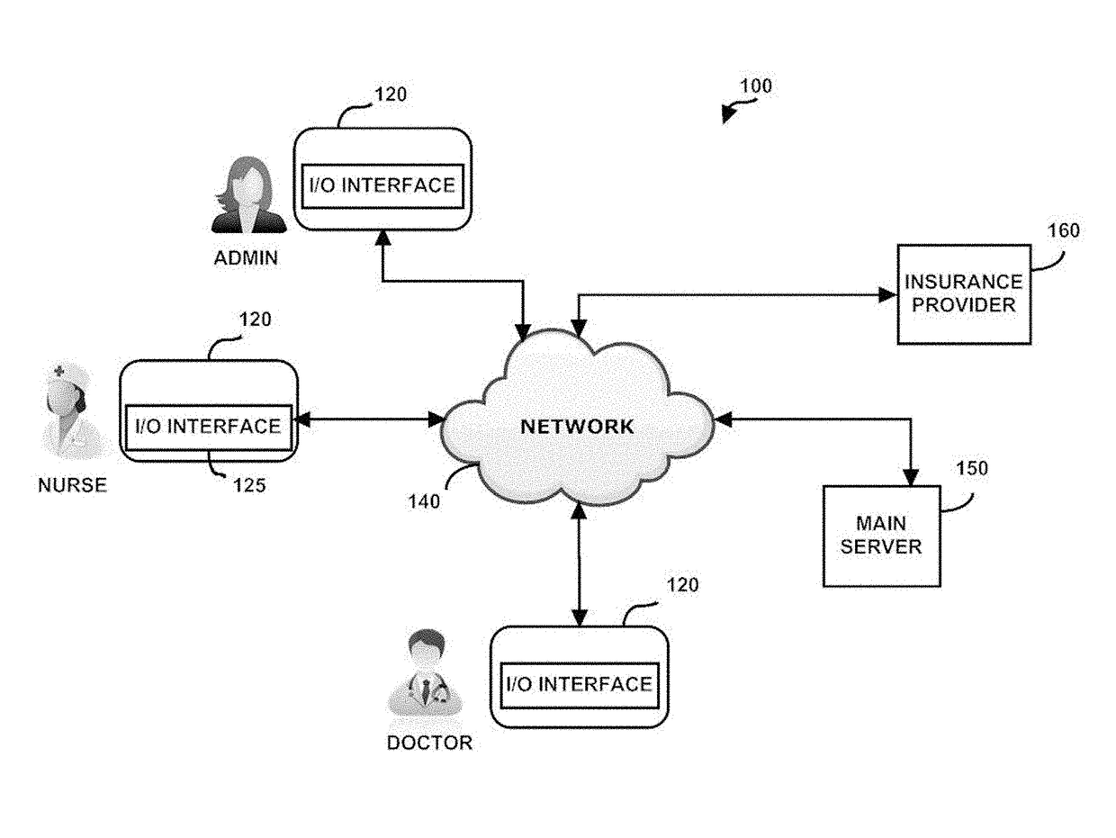 Electronic health record system and method