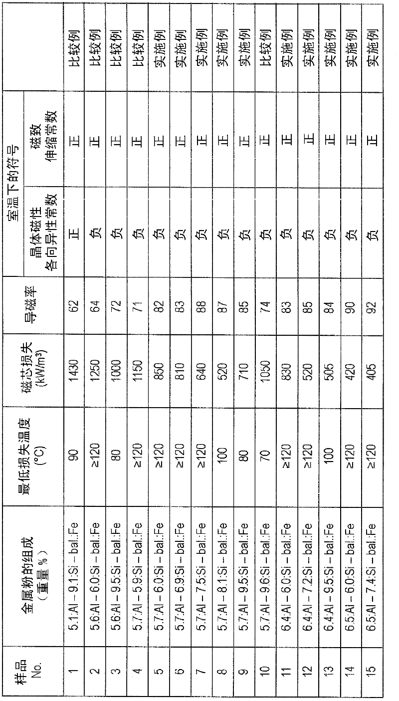 Composite magnetic body and method for producing the same