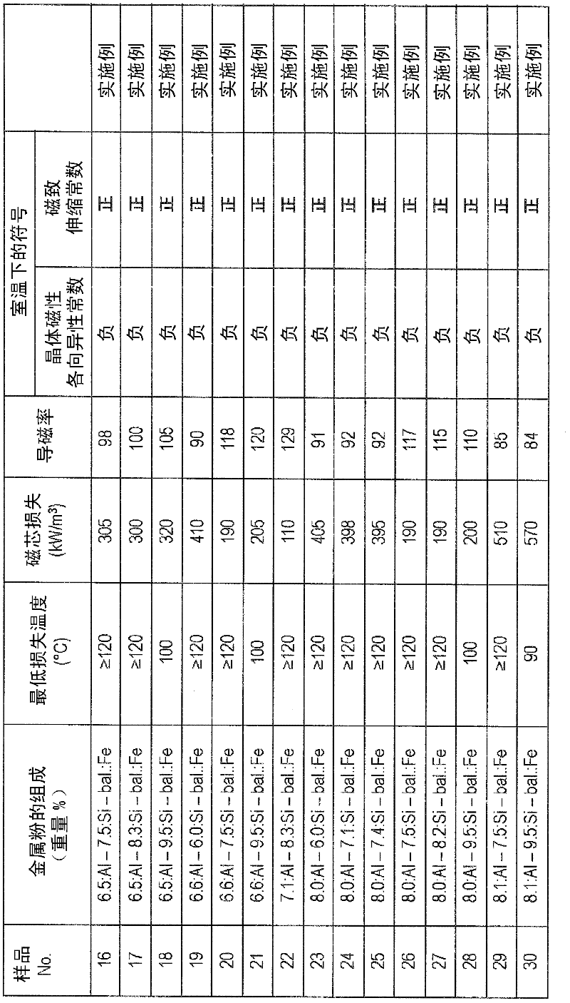 Composite magnetic body and method for producing the same