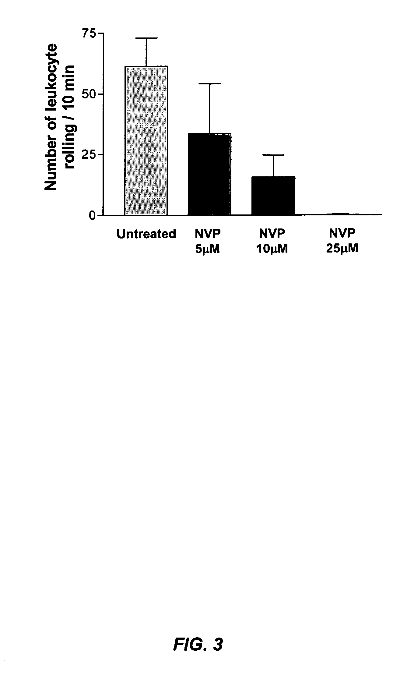 Methods of treatment with Syk inhibitors