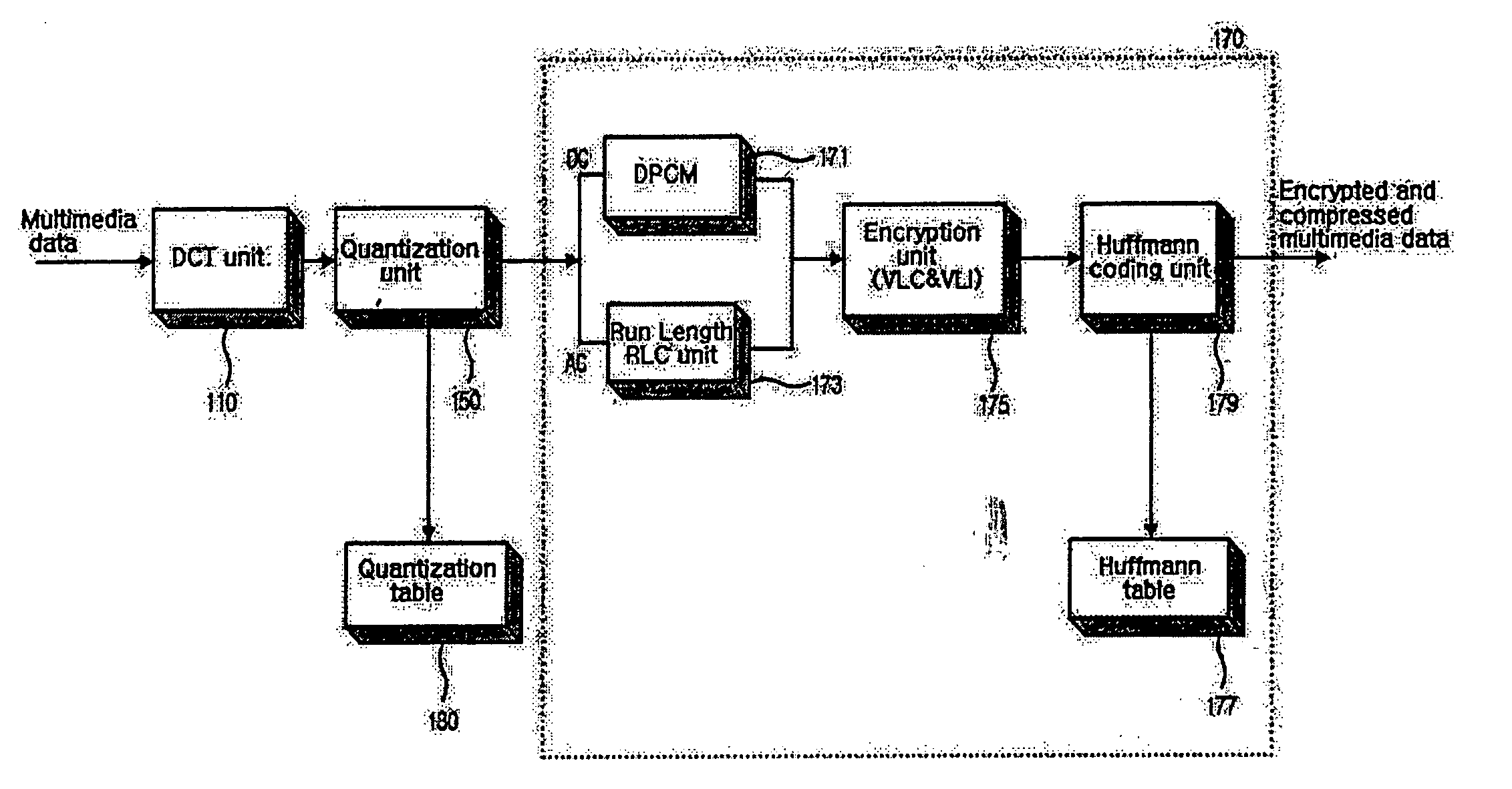 Method and apparatus for encrypting and compressing multimedia data