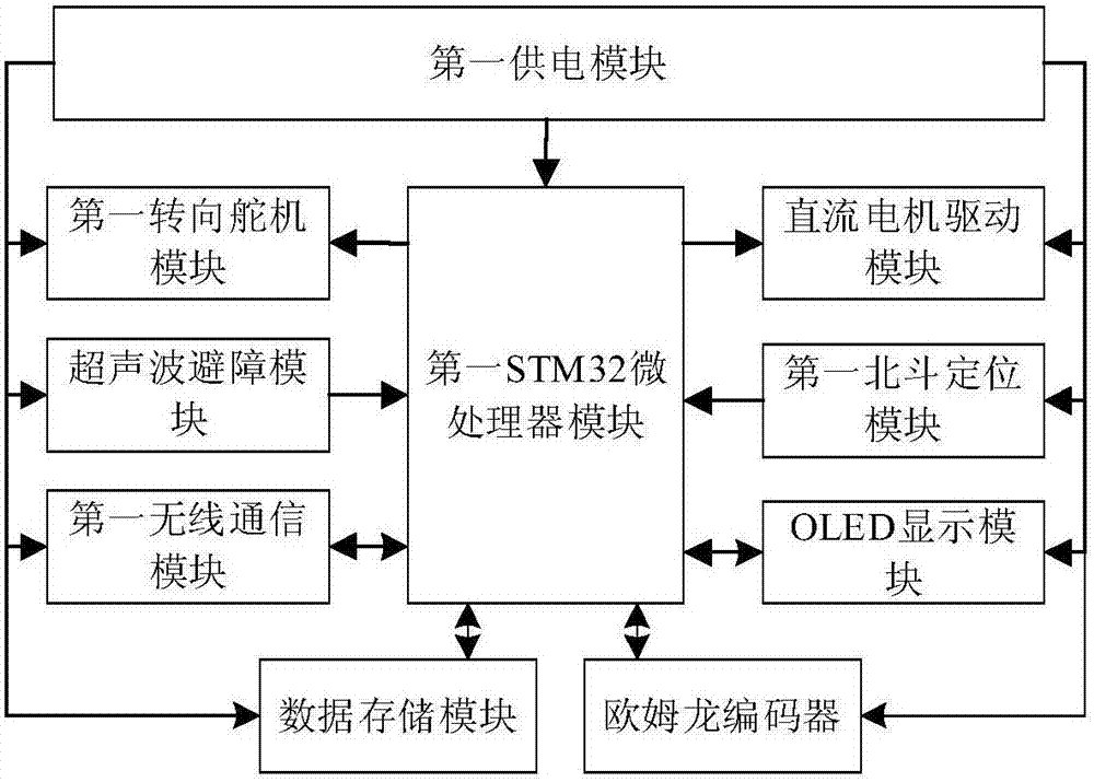 An intelligent human body search system and its hybrid positioning method based on stm32 microprocessor