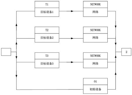 Data recovery method and device based on safety critical system